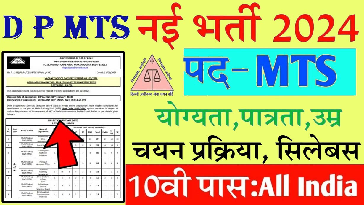 Delhi Police MTS Notification 2024 PDF Download 